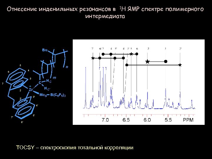 Отнесение инденильных резонансов в 1 H ЯМР спектре полимерного интермедиата Bu 5 n 4