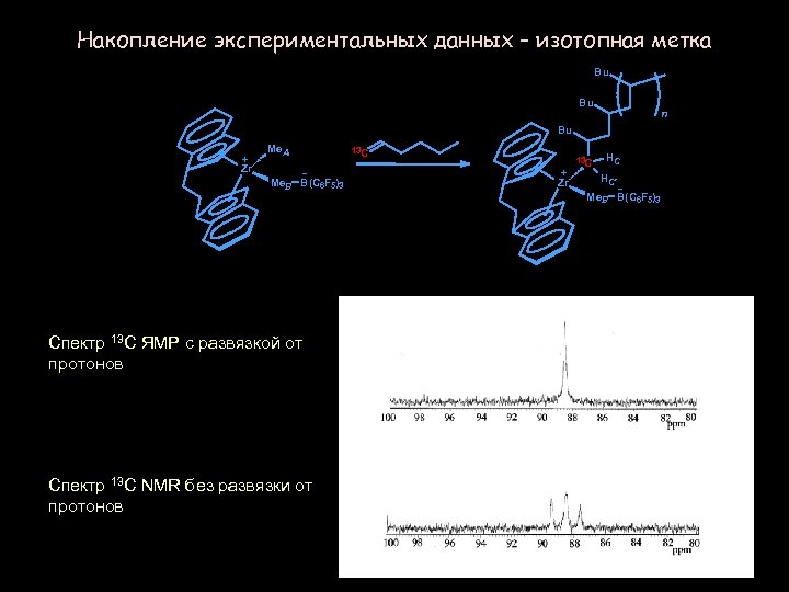 Накопление экспериментальных данных – изотопная метка Bu Bu n Bu + Zr Me. A