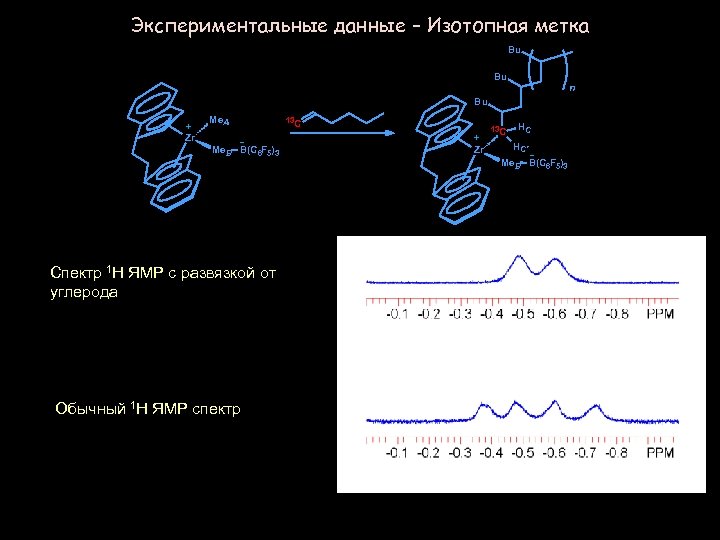 Экспериментальные данные – Изотопная метка Bu Bu n Bu + Zr Me. A 13