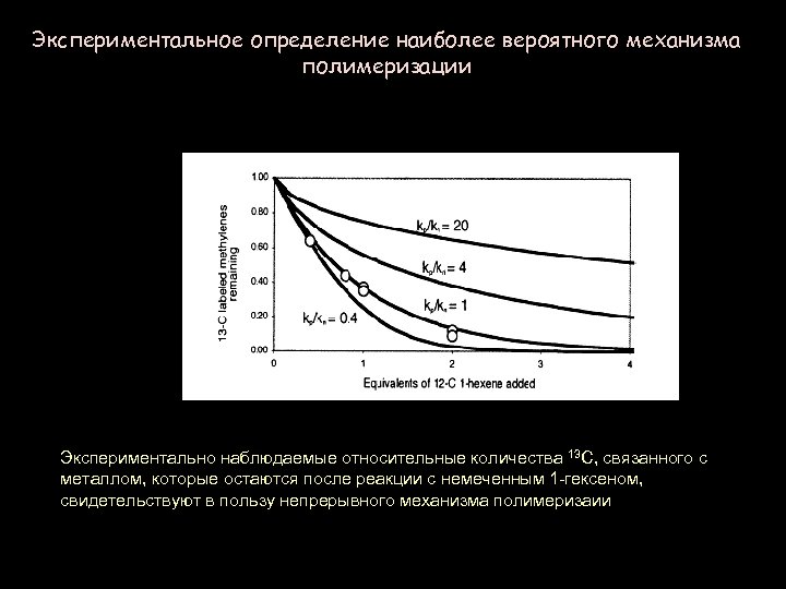 Экспериментальное определение наиболее вероятного механизма полимеризации Экспериментально наблюдаемые относительные количества 13 C, связанного с