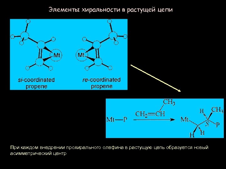 Элементы хиральности в растущей цепи При каждом внедрении прохирального олефина в растущую цепь образуется