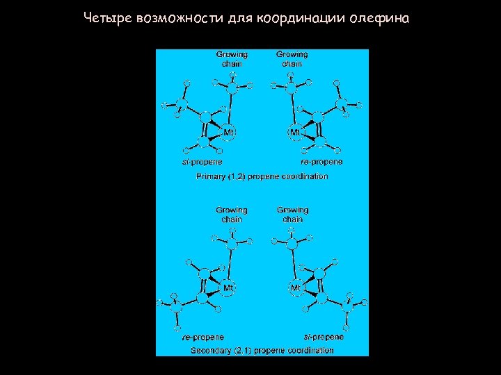 Четыре возможности для координации олефина 