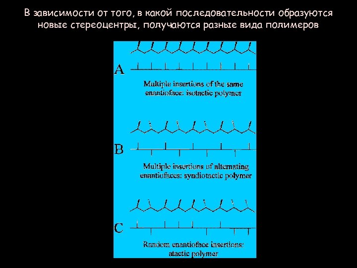 В зависимости от того, в какой последовательности образуются новые стереоцентры, получаются разные вида полимеров