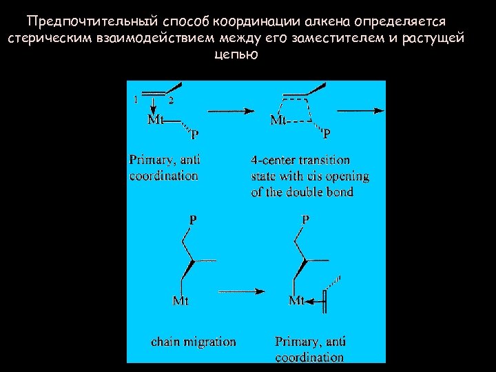 Предпочтительный способ координации алкена определяется стерическим взаимодействием между его заместителем и растущей цепью 