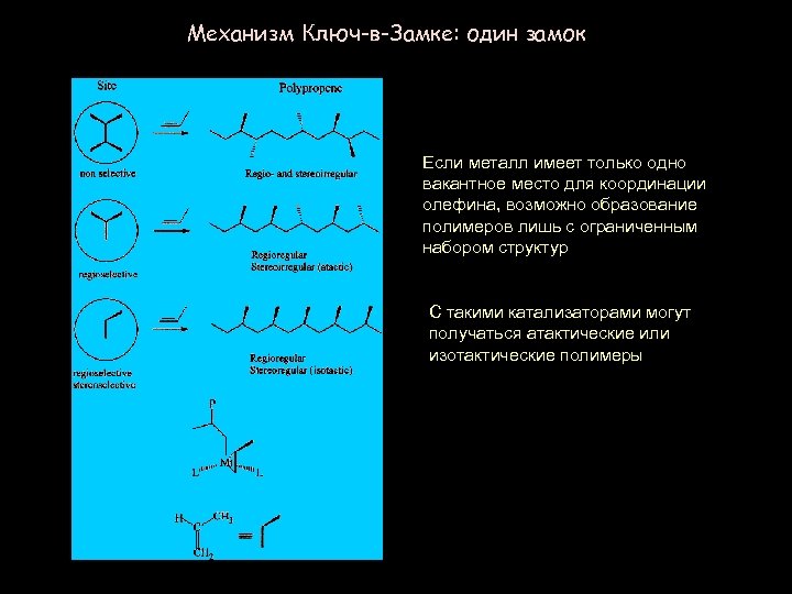 Механизм Ключ-в-Замке: один замок Если металл имеет только одно вакантное место для координации олефина,