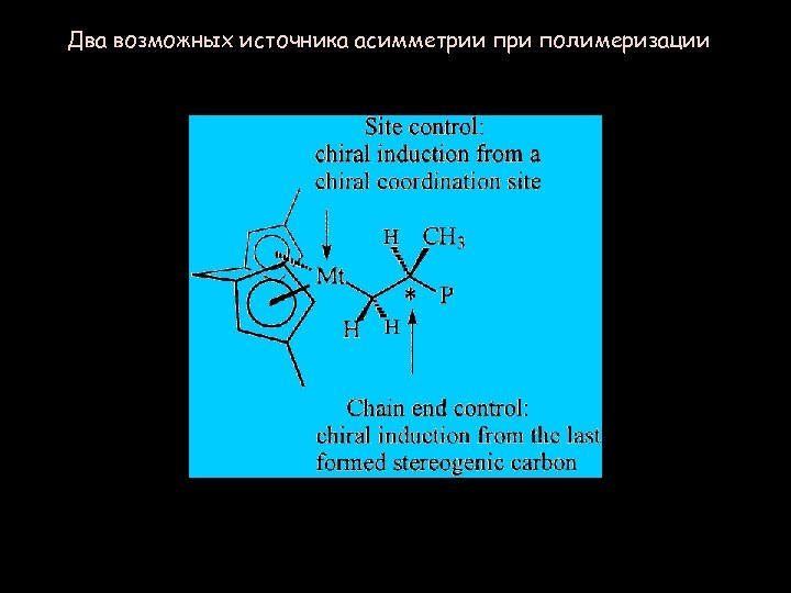 Два возможных источника асимметрии при полимеризации 