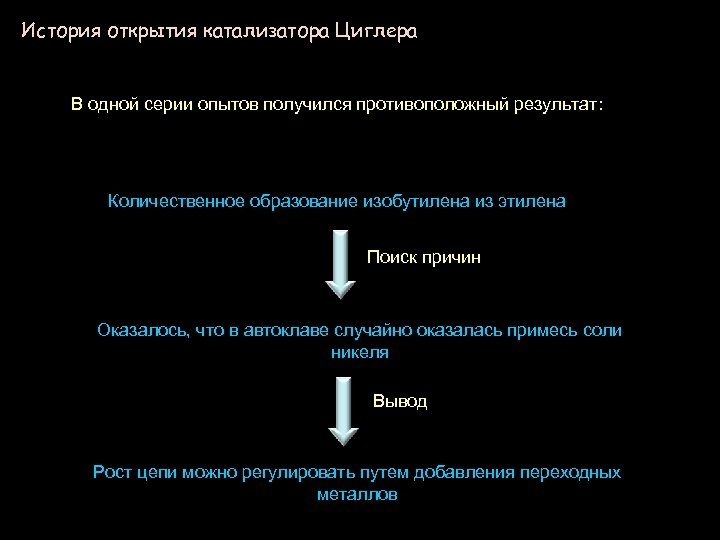 История открытия катализатора Циглера В одной серии опытов получился противоположный результат: Количественное образование изобутилена