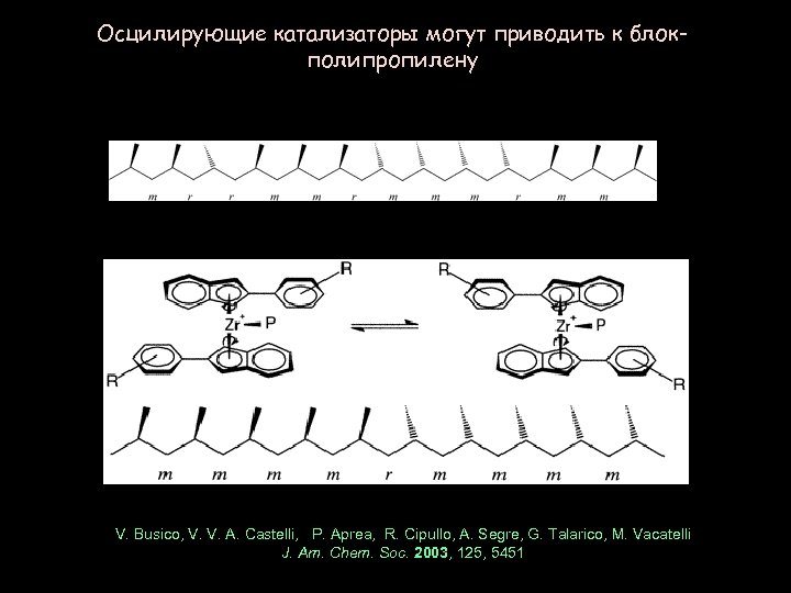 Осцилирующие катализаторы могут приводить к блокполипропилену V. Busico, V. V. A. Castelli, P. Aprea,