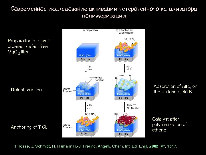 Современное исследование активации гетерогенного катализатора полимеризации Preparation of a wellordered, defect-free Mg. Cl 2