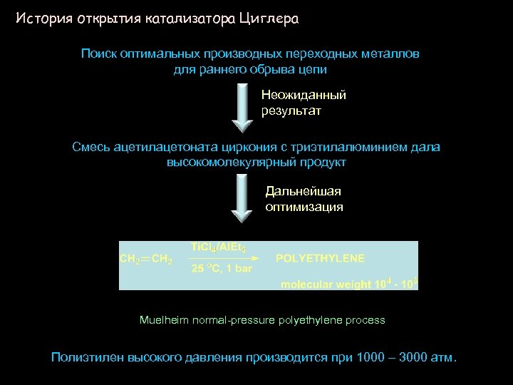 История открытия катализатора Циглера Поиск оптимальных производных переходных металлов для раннего обрыва цепи Неожиданный