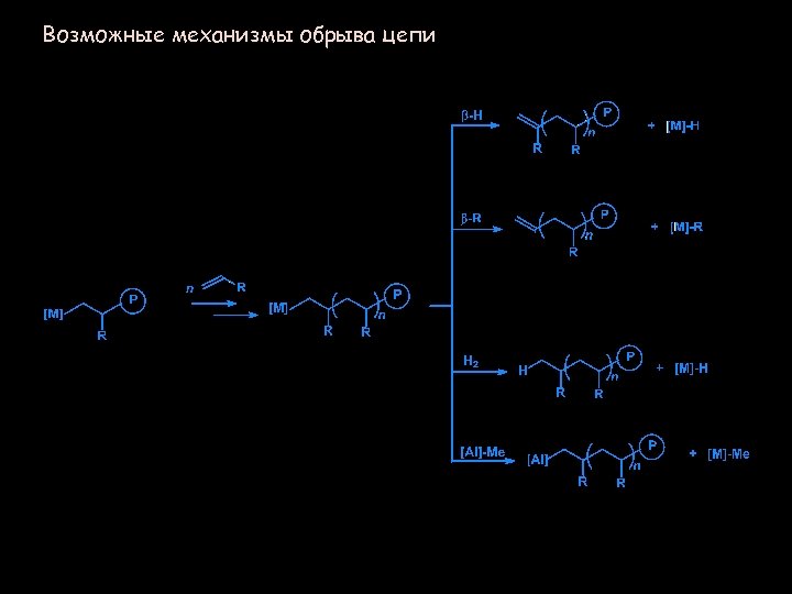 Возможные механизмы обрыва цепи 