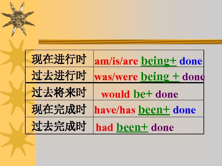 现在进行时 am/is/are being+ done 过去进行时 was/were being + done 过去将来时 would be+ done 现在完成时