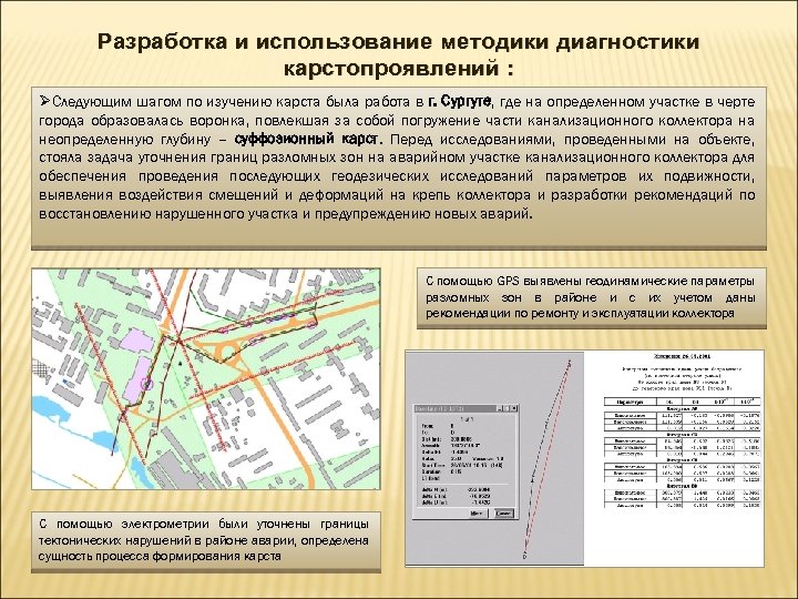 Разработка и использование методики диагностики карстопроявлений : ØСледующим шагом по изучению карста была работа