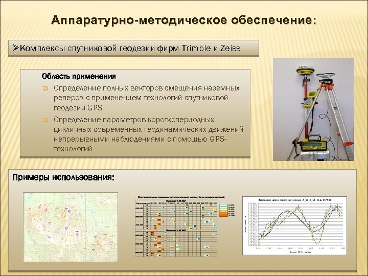 Бизнес план геодезия