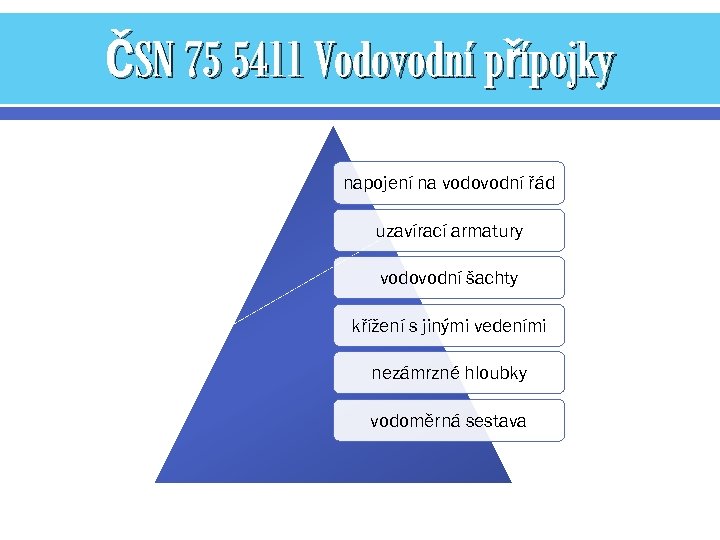ČSN 75 5411 Vodovodní přípojky napojení na vodovodní řád uzavírací armatury vodovodní šachty křížení