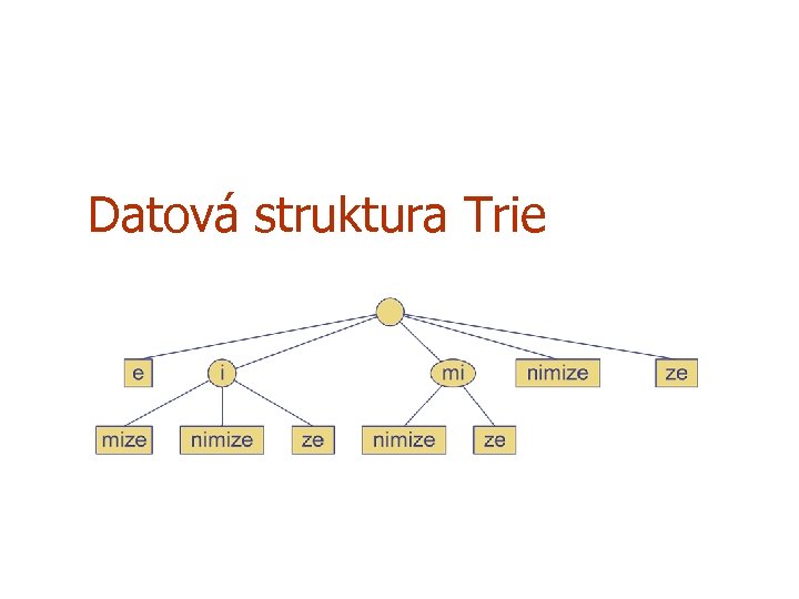 Datová struktura Trie 