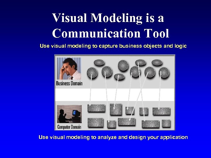 Visual Modeling is a Communication Tool Use visual modeling to capture business objects and