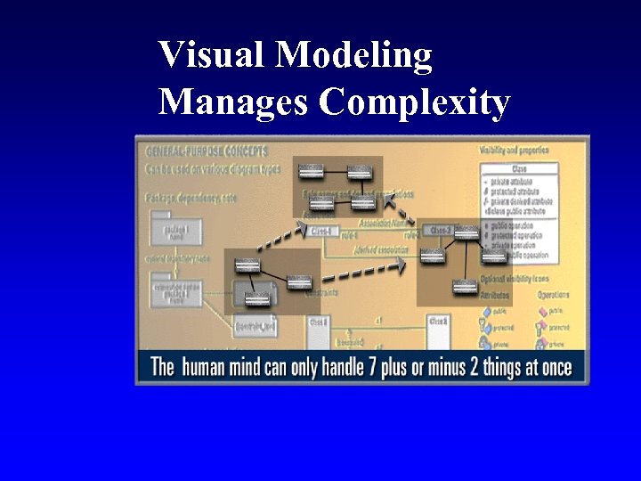 Visual Modeling Manages Complexity 