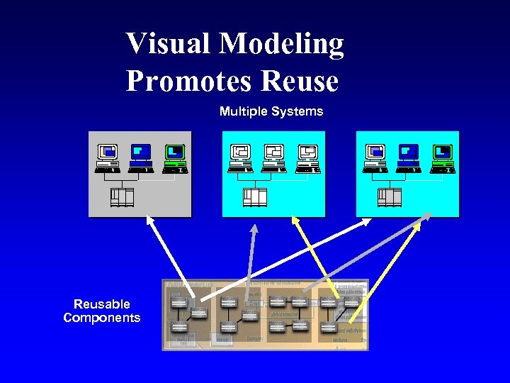 Visual Modeling Promotes Reuse Multiple Systems Reusable Components 