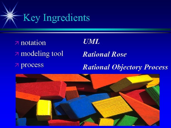 Key Ingredients ä notation UML ä modeling tool Rational Rose ä process Rational Objectory