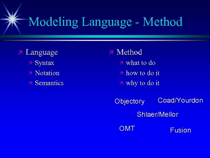 Modeling Language - Method ä Language ä ä ä Syntax Notation Semantics ä Method