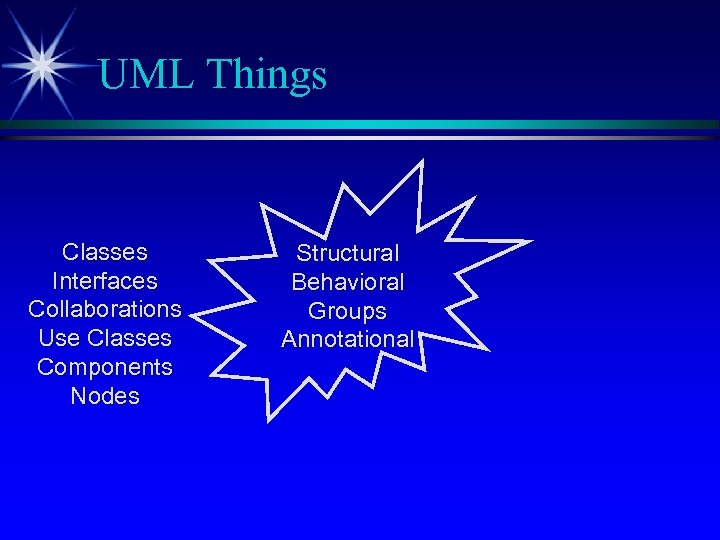 UML Things Classes Interfaces Collaborations Use Classes Components Nodes Structural Behavioral Groups Annotational 