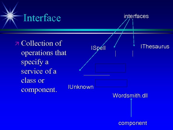 Interface ä Collection of interfaces ISpell operations that specify a service of a class