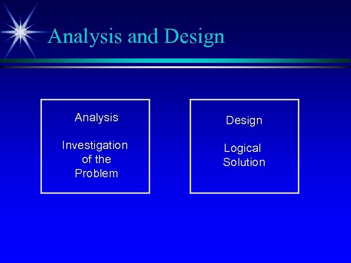 Analysis and Design Analysis Design Investigation of the Problem Logical Solution 