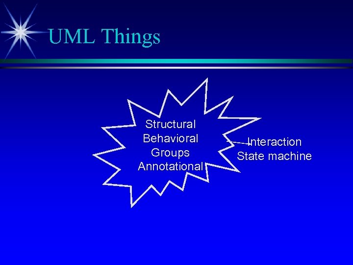 UML Things Structural Behavioral Groups Annotational Interaction State machine 