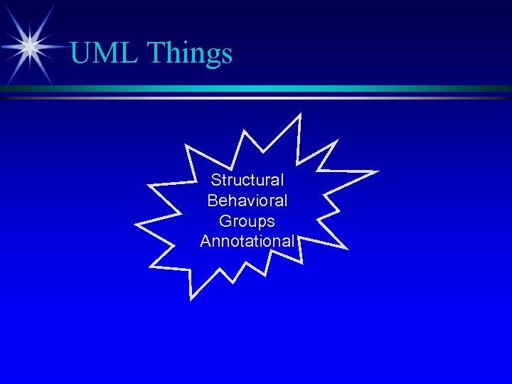 UML Things Structural Behavioral Groups Annotational 