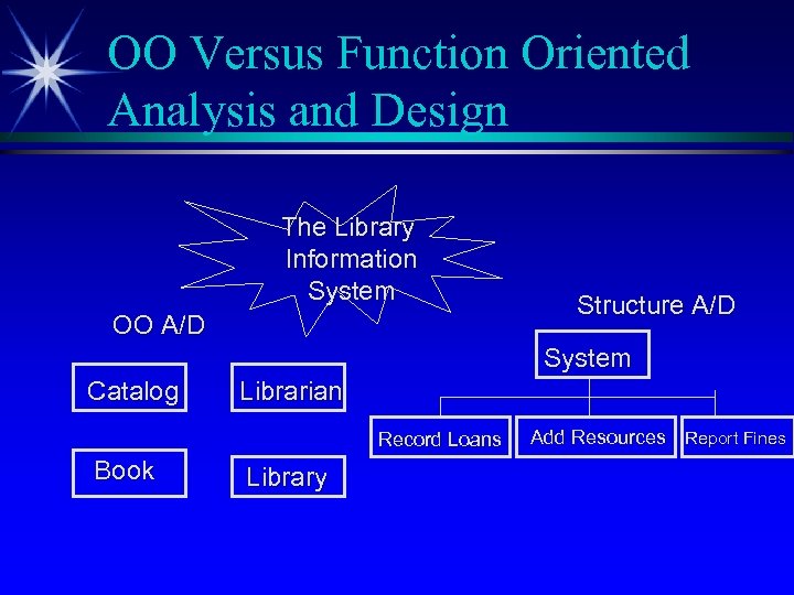 OO Versus Function Oriented Analysis and Design The Library Information System OO A/D Structure