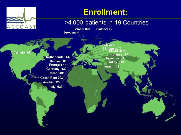  Enrollment: >4, 000 patients in 19 Countries Poland: 847 Sweden: 4 Canada: 146