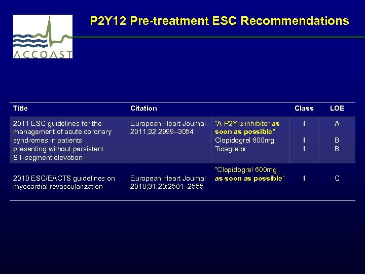 P 2 Y 12 Pre-treatment ESC Recommendations Title Citation 2011 ESC guidelines for the