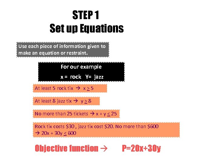 STEP 1 Set up Equations Use each piece of information given to make an