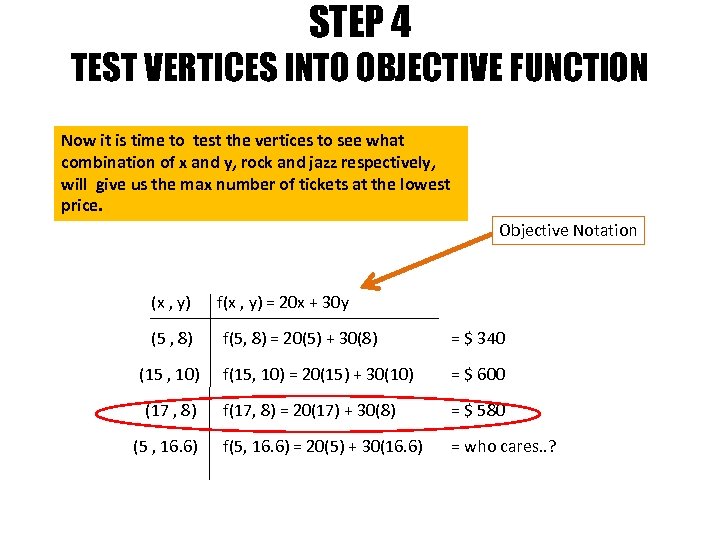 STEP 4 TEST VERTICES INTO OBJECTIVE FUNCTION Now it is time to test the