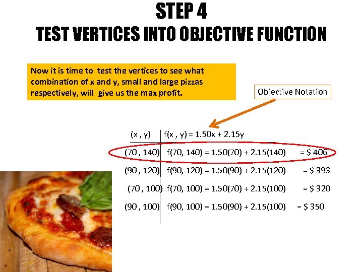 STEP 4 TEST VERTICES INTO OBJECTIVE FUNCTION Now it is time to test the