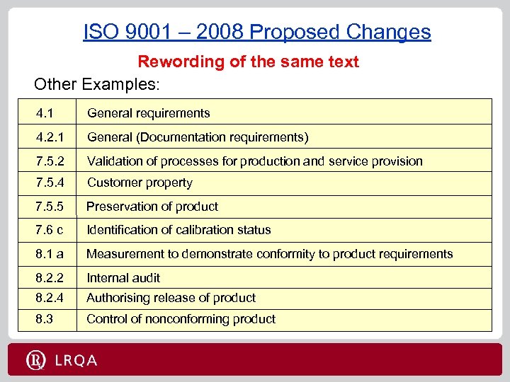 ISO 9001 – 2008 Proposed Changes Rewording of the same text Other Examples: 4.