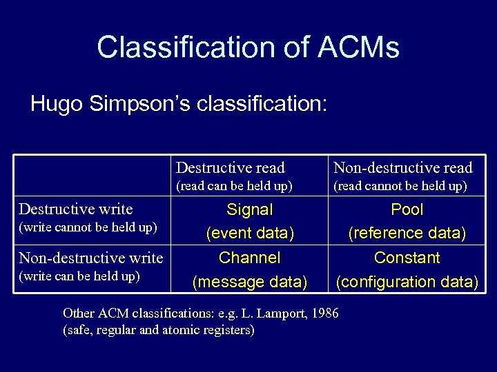 Classification of ACMs Hugo Simpson’s classification: Destructive read (read can be held up) Destructive