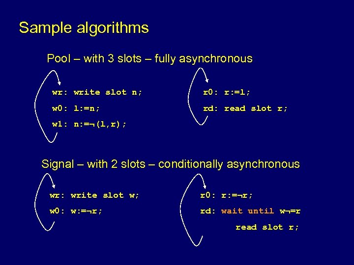 Sample algorithms Pool – with 3 slots – fully asynchronous wr: write slot n;