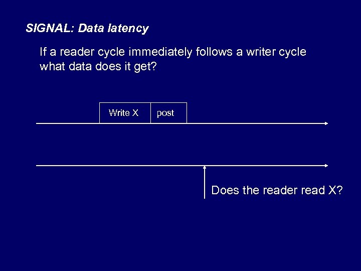 SIGNAL: Data latency If a reader cycle immediately follows a writer cycle what data