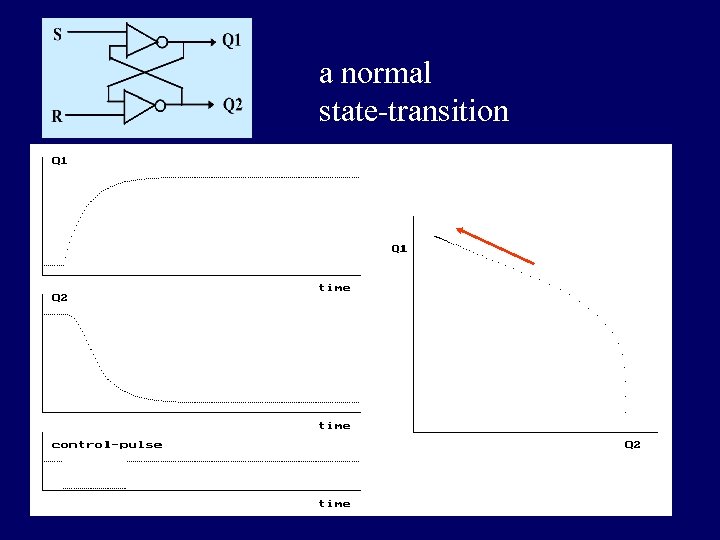 a normal state-transition 