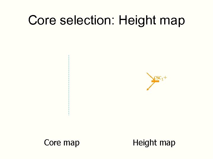 Core selection: Height map csc 1+ Core map Height map 