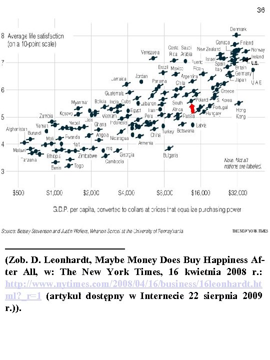 36 -------------------- (Zob. D. Leonhardt, Maybe Money Does Buy Happiness After All, w: The