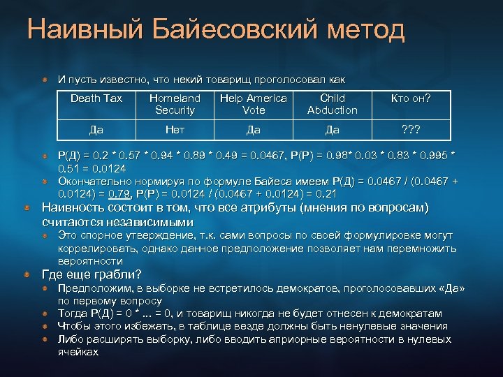 Наивный Байесовский метод И пусть известно, что некий товарищ проголосовал как Death Tax Homeland