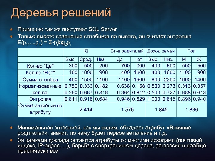 Деревья решений Примерно так же поступает SQL Server Только вместо сравнения столбиков по высоте,