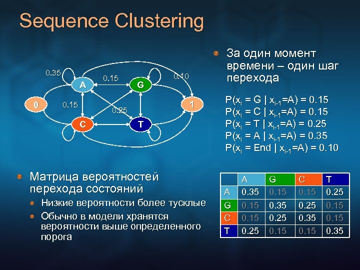 Sequence Clustering 0. 35 A 0 0. 15 G 0. 10 1 0. 25