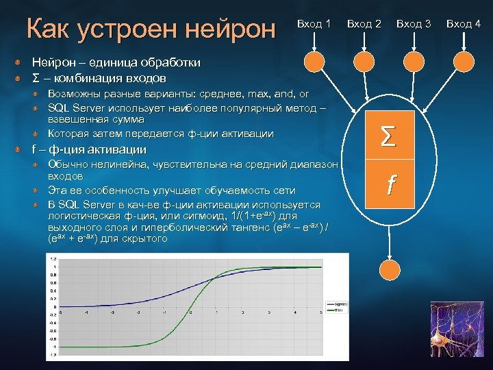 Как устроен нейрон Вход 1 Вход 2 Вход 3 Нейрон – единица обработки Σ