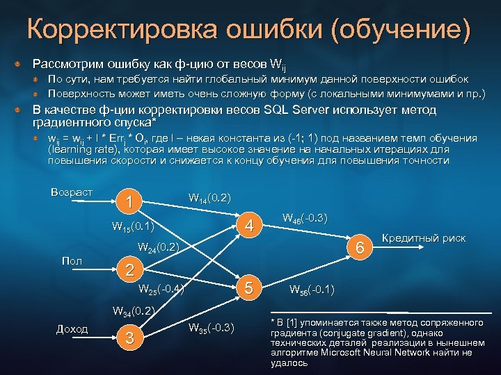 Корректировка ошибки (обучение) Рассмотрим ошибку как ф-цию от весов Wij По сути, нам требуется