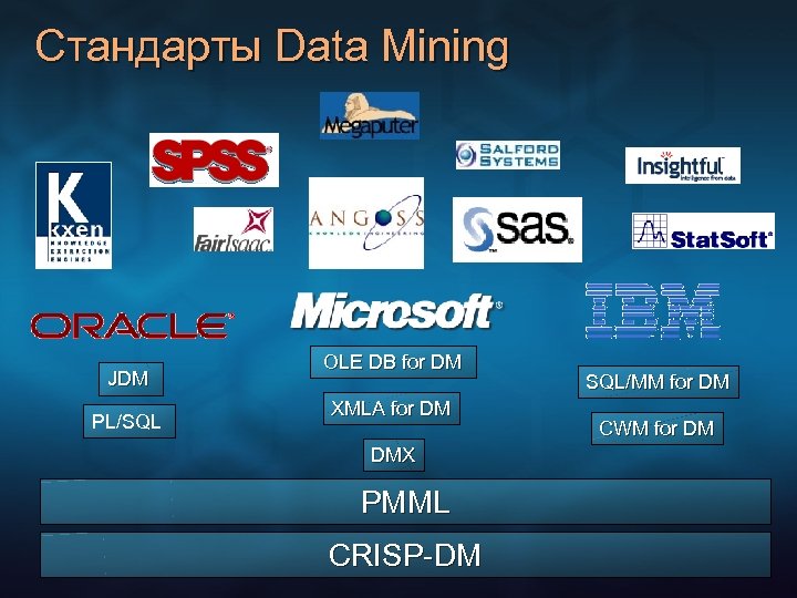 Стандарты Data Mining JDM PL/SQL OLE DB for DM XMLA for DM DMX PMML