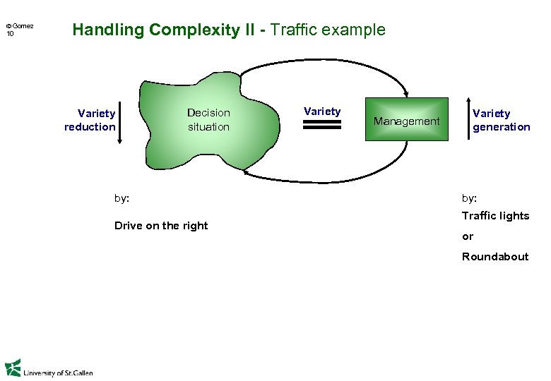  Gomez 10 Handling Complexity II - Traffic example Variety reduction Decision situation by: